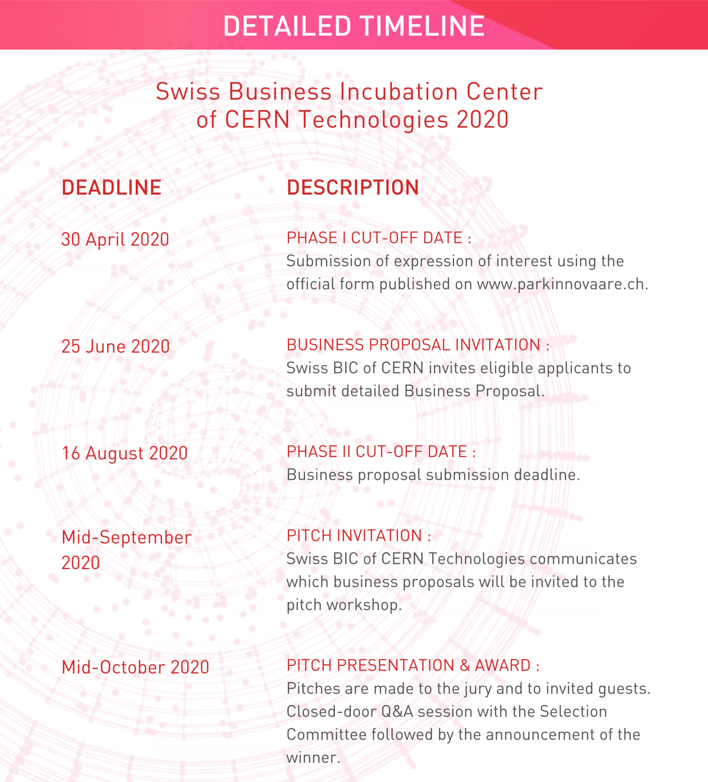 Apply to the Swiss Business Incubation Centre of CERN Technologies at Park Innovaare