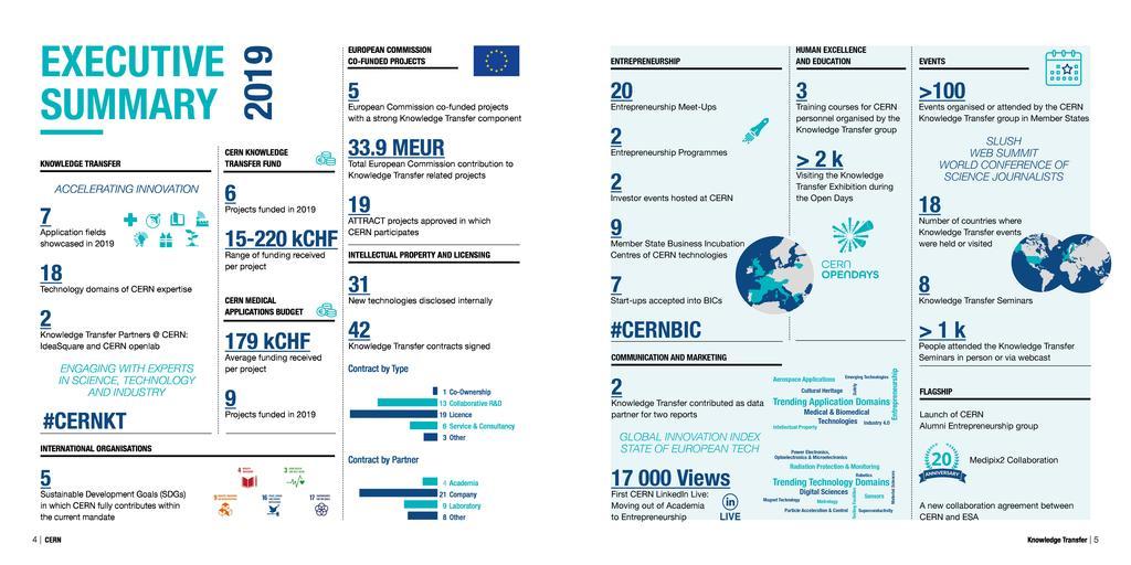 Key figures 2019