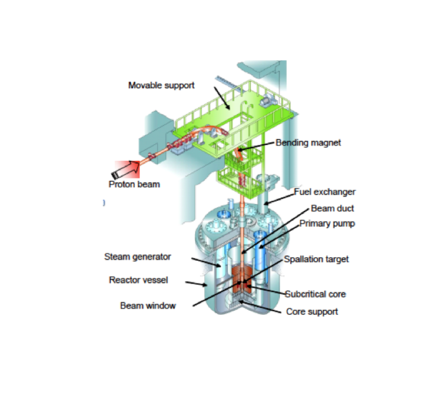 CYCLADS Designing an Innovative Cyclotron for Nuclear Waste