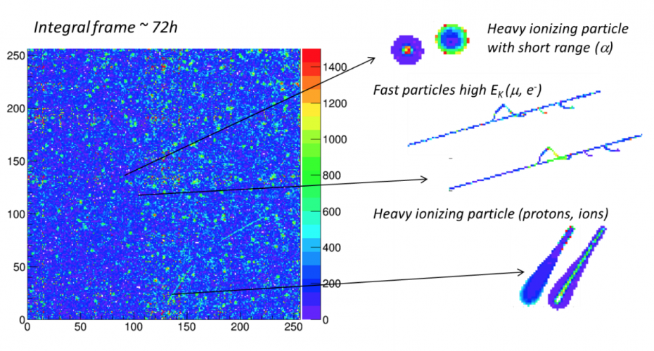 Image particle