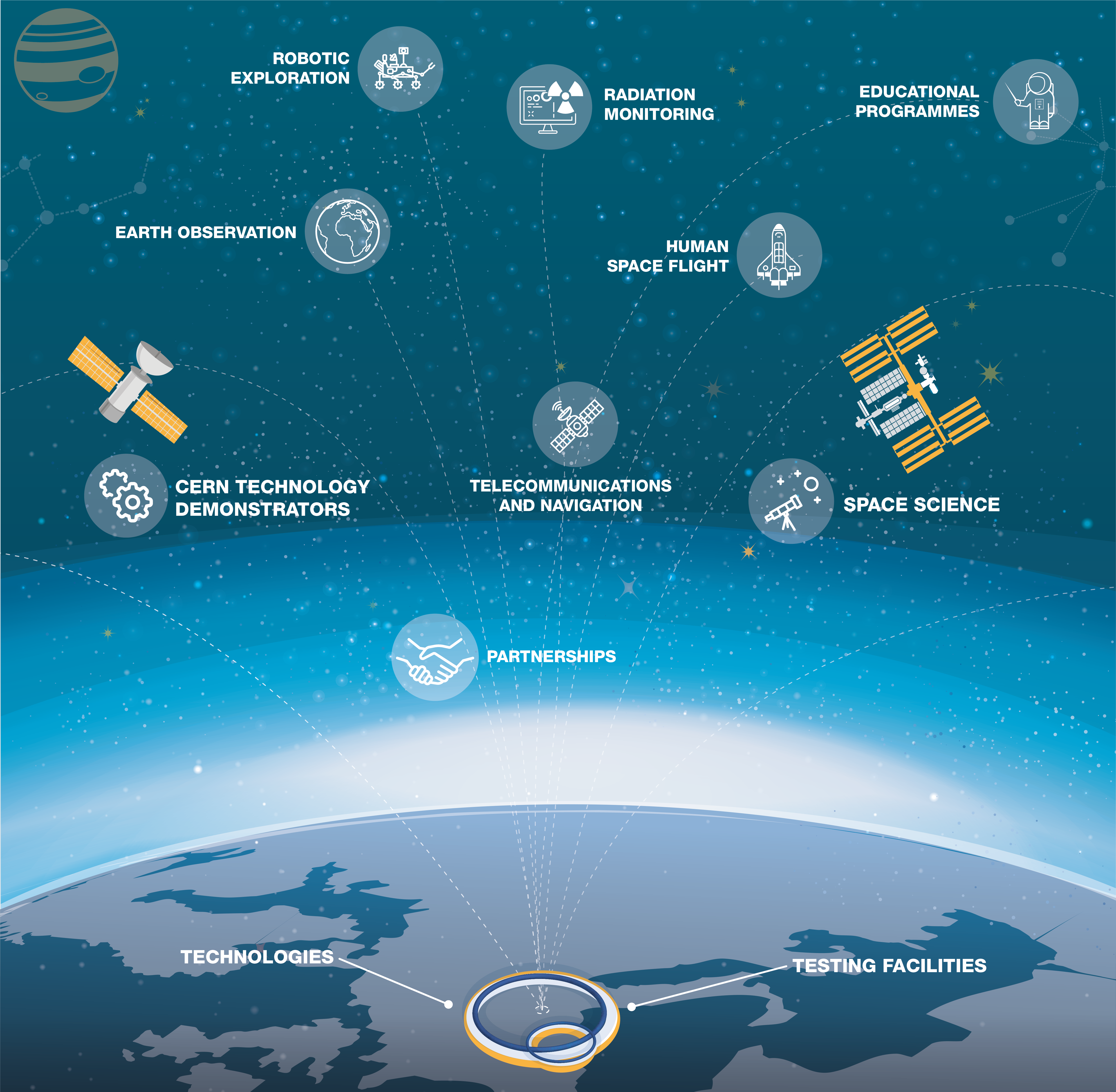 Aerospace Applications | Knowledge Transfer