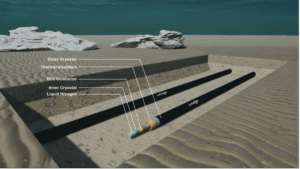 SuperNode and CERN collaborate on new solutions for renewable energy transmission