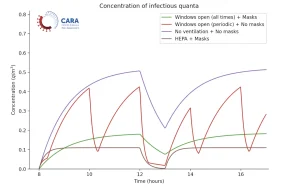 Introducing CARA, CERN’s COVID Airborne Risk Assessment tool