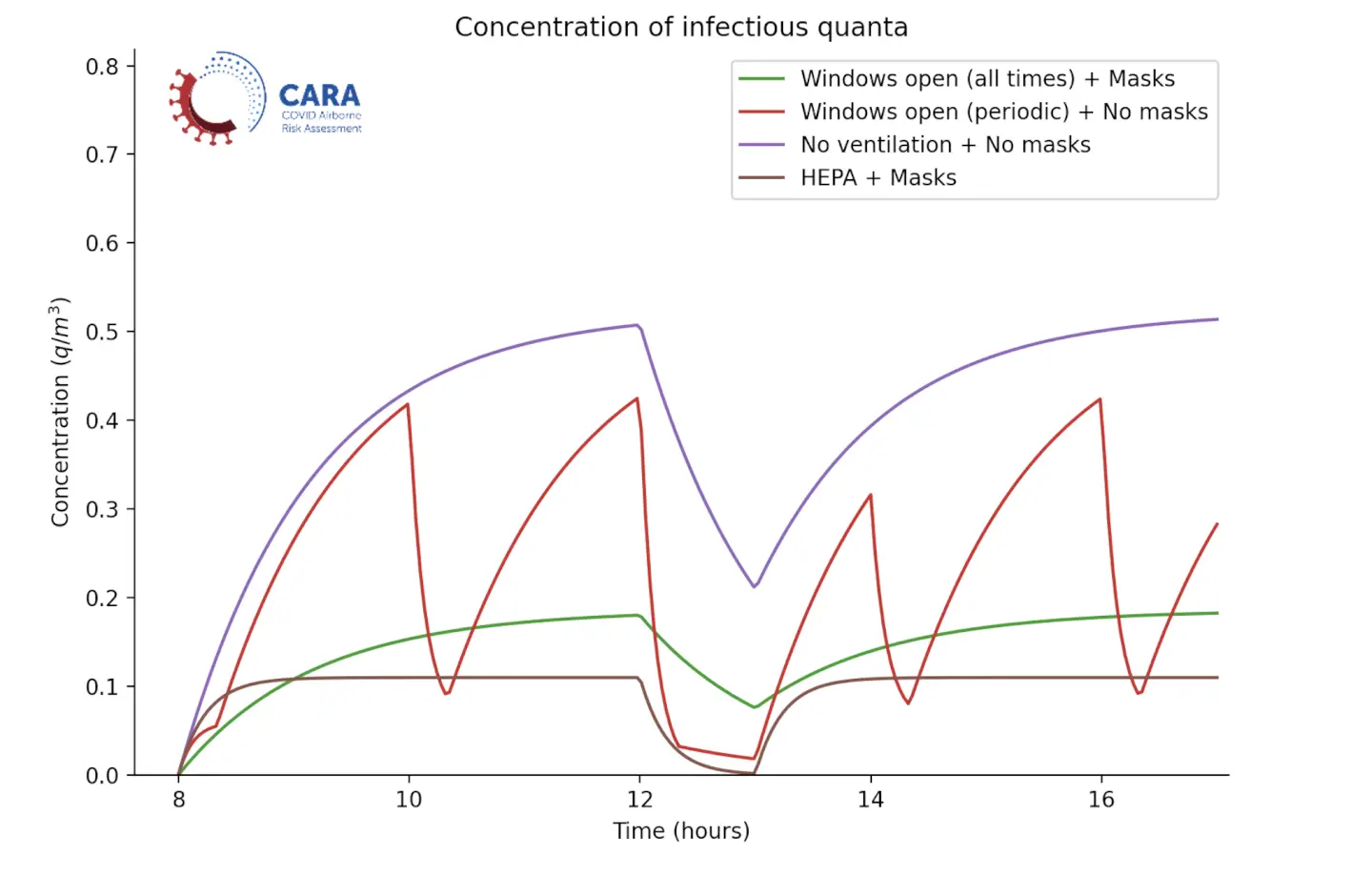 Introducing CARA, CERN’s COVID Airborne Risk Assessment tool